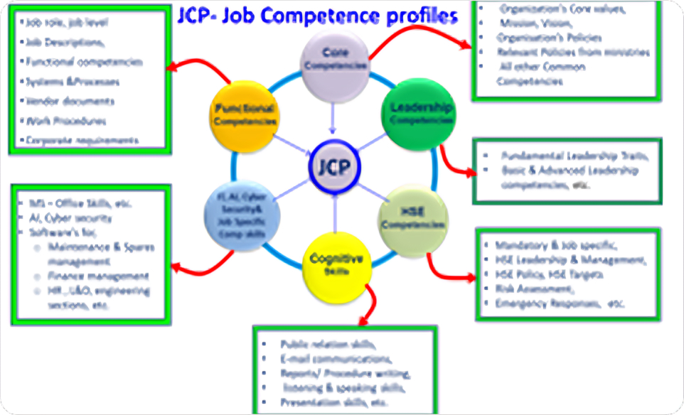 Assessment Planning
